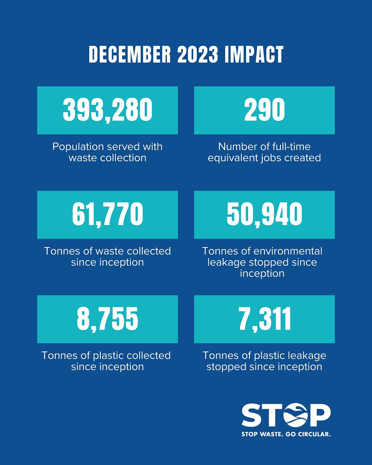 MR_Project STOP Achievements 2023_Project STOP impact figures since inception