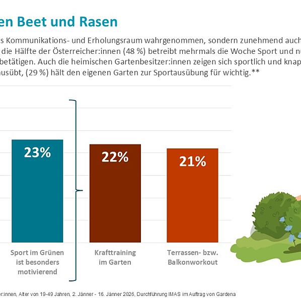 Gardena PA Neujahrsvorsätze Training zwischen Beet und Rasen