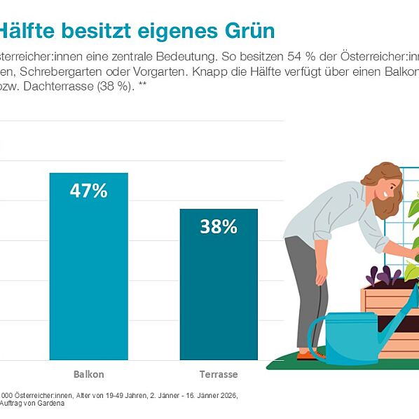 Gardena PA Neujahrsvorsätze Hälfte hat eigenes Grün