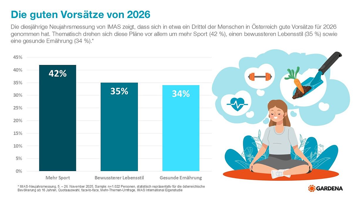 Gardena PA Neujahrsvorsätze Die guten Vorsätze für 2026