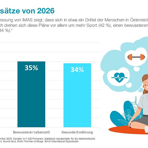 Gardena PA Neujahrsvorsätze Die guten Vorsätze für 2026