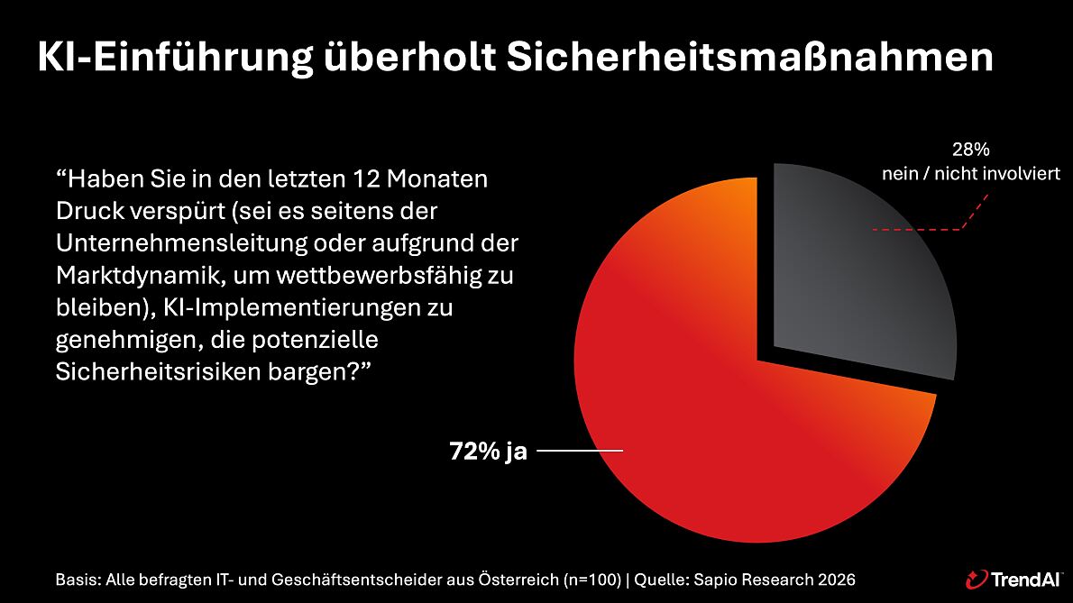 TrendAI_AI Research AT_1