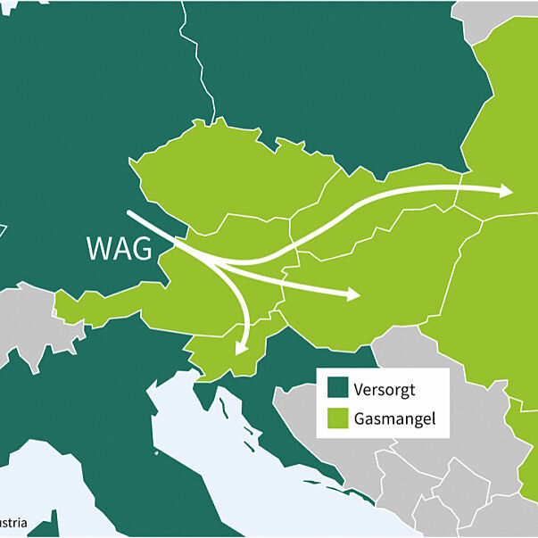 Gas Connect Austria