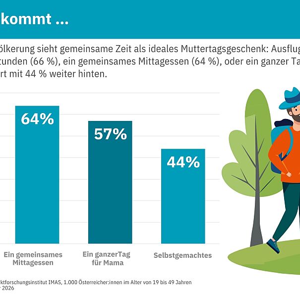 Gardena_PA_Muttertag_Sicht Schenkende