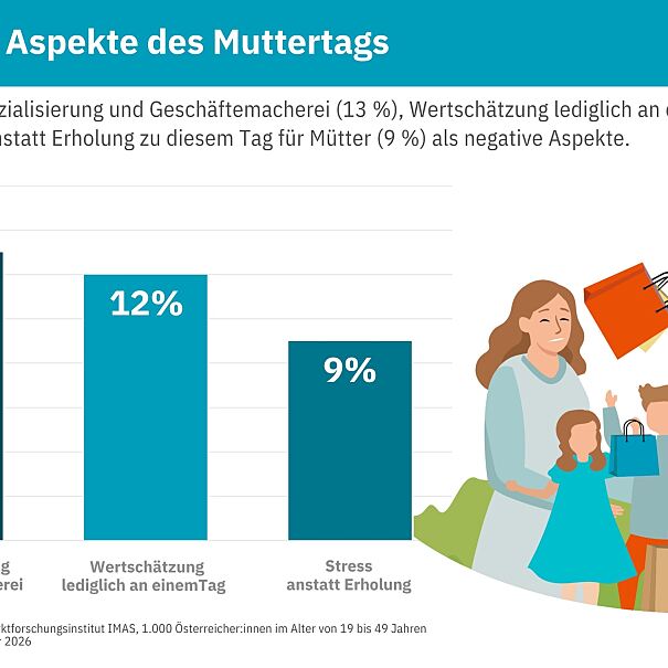 Gardena_PA_Muttertag_negative Aspekte