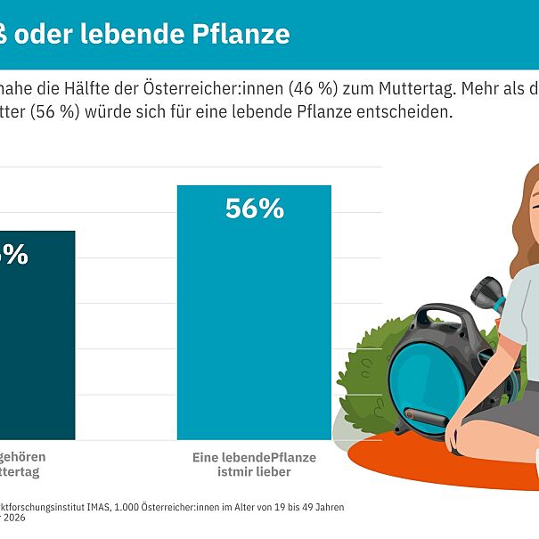 Gardena_PA_Muttertag_lebende Pflanze