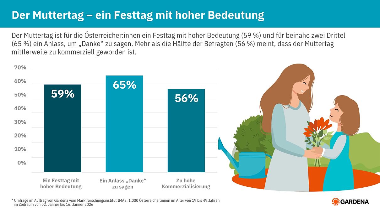 Gardena_PA_Muttertag_Bedeutung