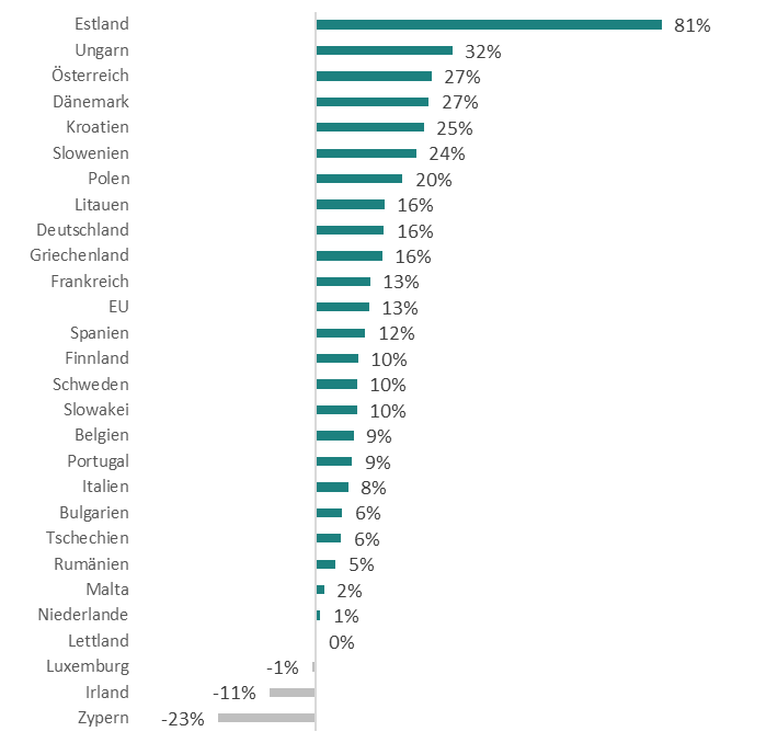 EY_ACEA_Neuzulassungen im März 2026 im Vergleich zum Vorjahr