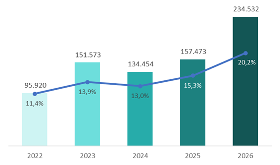 EY_ACEA_Neuzulassungen von E-Autos in der EU und Marktanteile