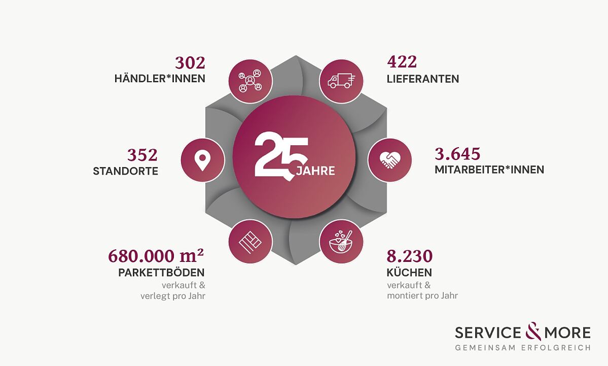 SERVICE&MORE_25Jahre.jpg
