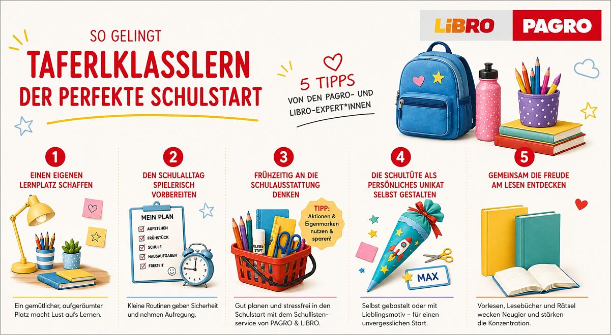 Libro_Pagro_PA_Taferlklassler_Presse 2