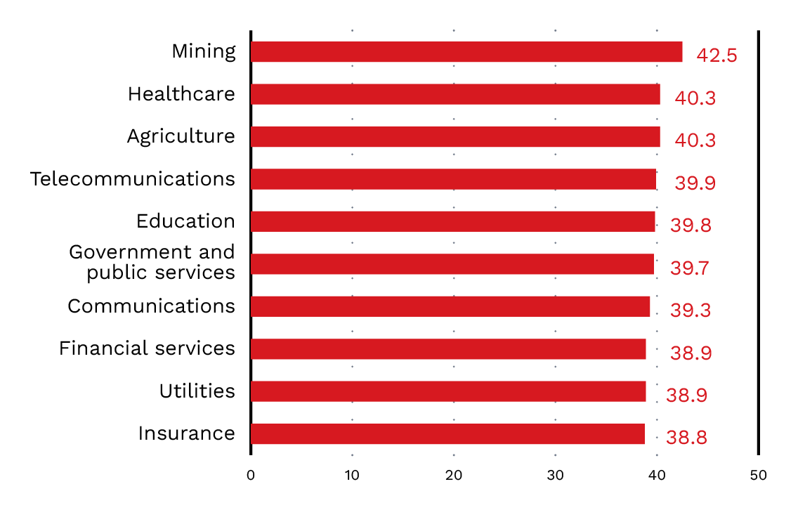 2026_cyber_risk_report-fig02