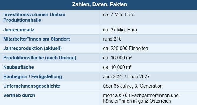 Tabelle