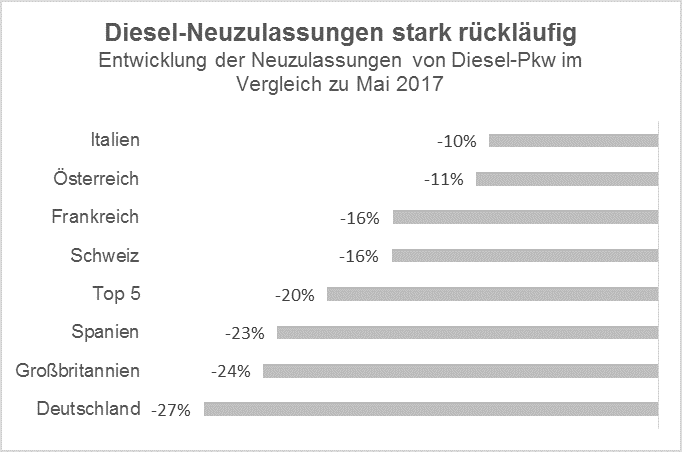 EY Automotive Analyse 52018