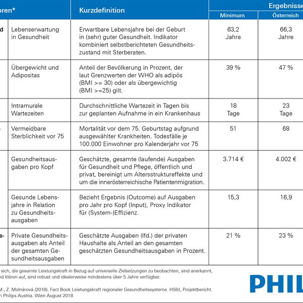 Philips_Forum Alpbach_Studie_Indikatoren