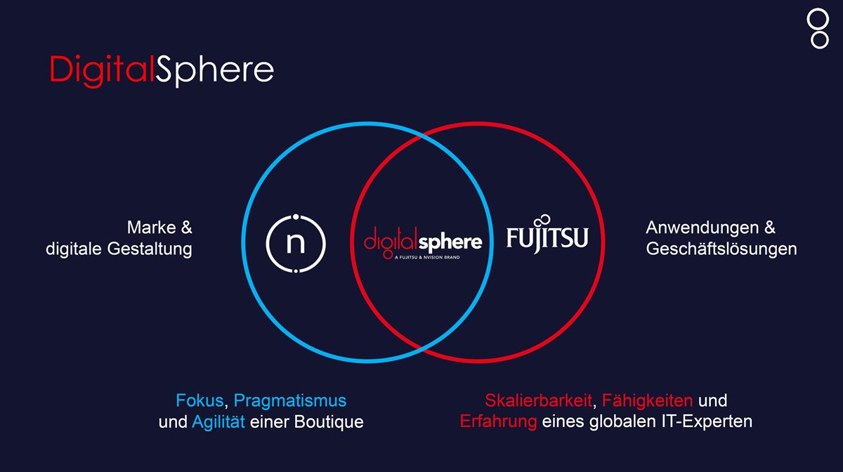 FUJ_PA_DigitalSphere_Presse1