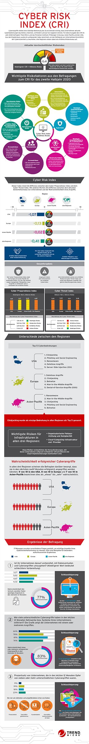 TM_PA_Cyber Risk Index_Infografik