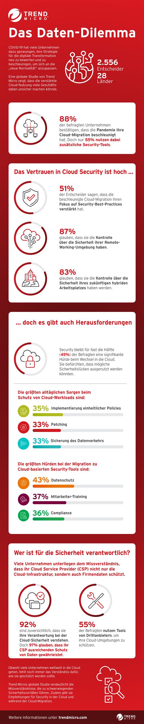 TM_PA_Cloud Studie_Infografik