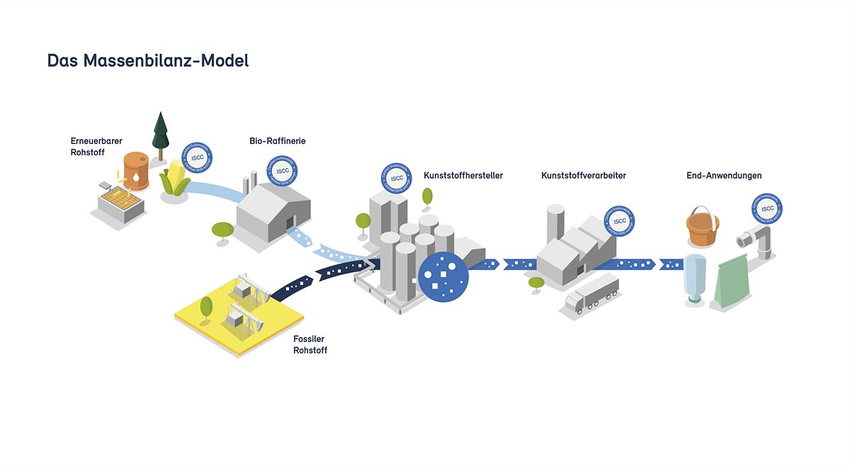 CES_Mass Balance Infographic_DE_(c)Borealis