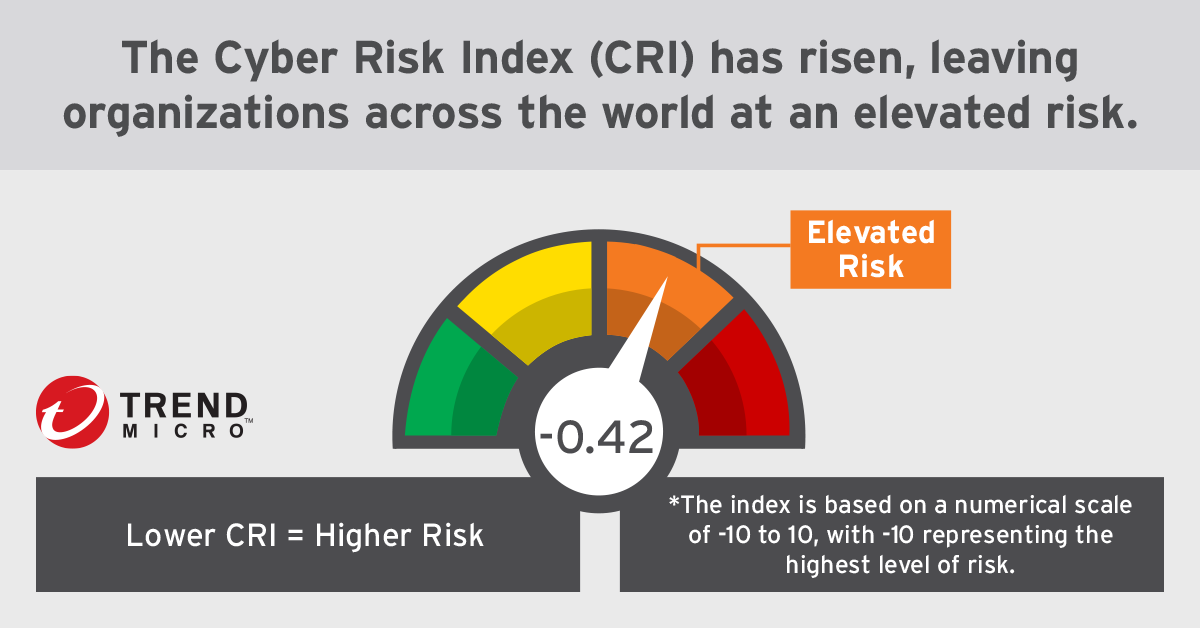 TM_PA_Cyber Risk Index_Presse1