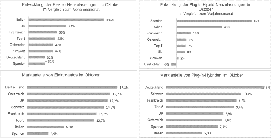 EY_ACEA Analyse Oktober 2021