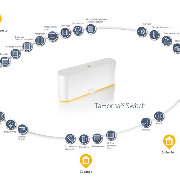 SOM_TaHoma Switch+Danfoss Grafik_(c) Somfy