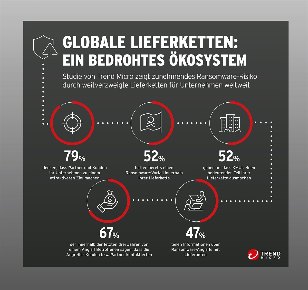 152_TREND_MICRO EVERYTHING IS CONNECTED INFOGRAPHIC_PLAIN_DE