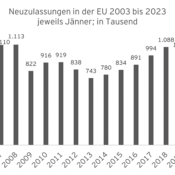 EY Analyse_Neuwagenzulassungen Jänner 2023