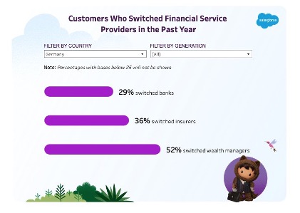 SF_Connected Financial Services