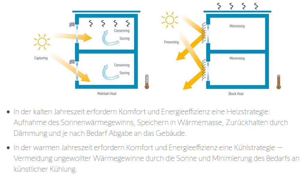 Somfy_PA_Smarter Sonnenschutz TTU Ulm_Presse 2