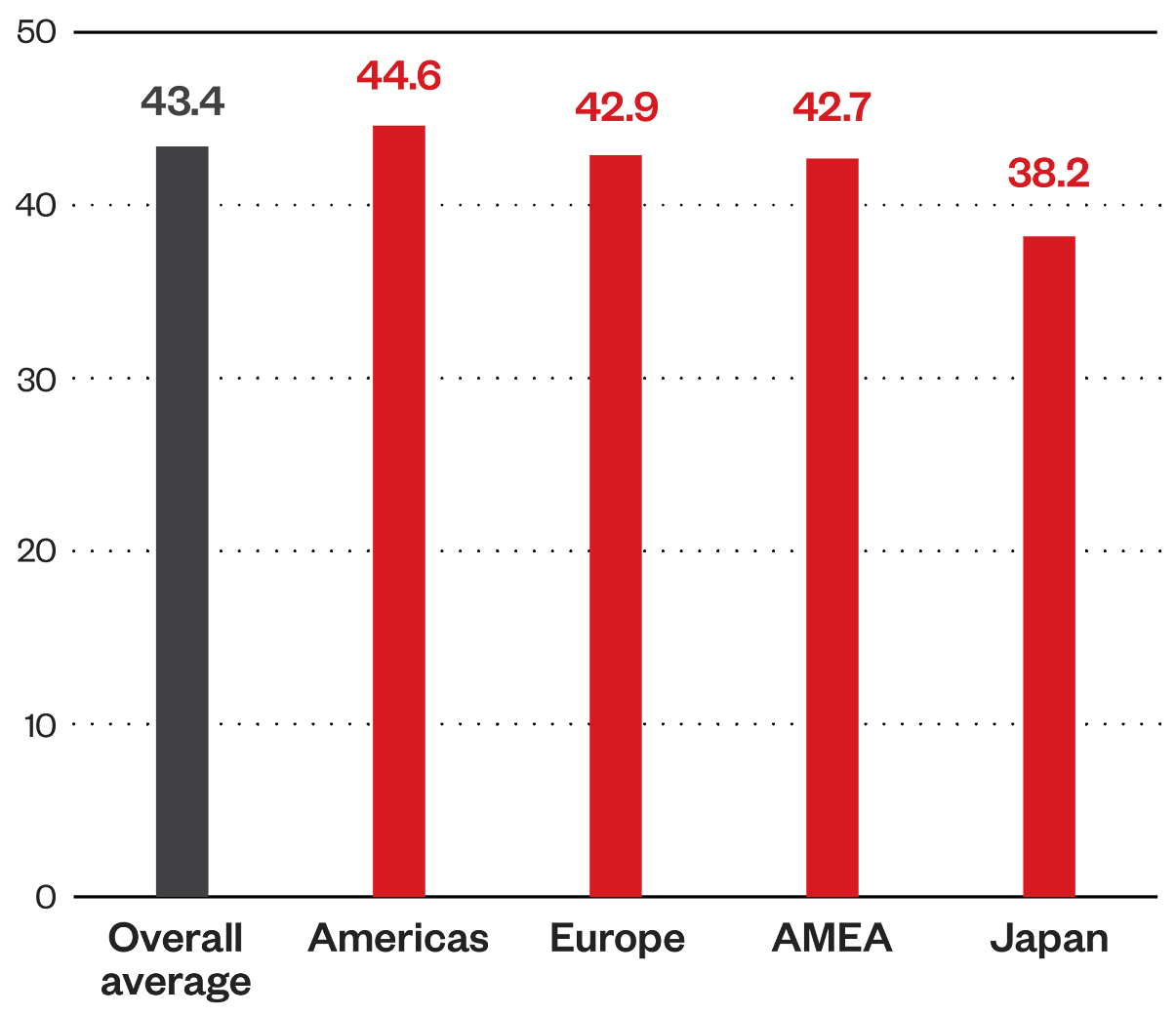 Trend Micro_Cyber Risk Index_1_global