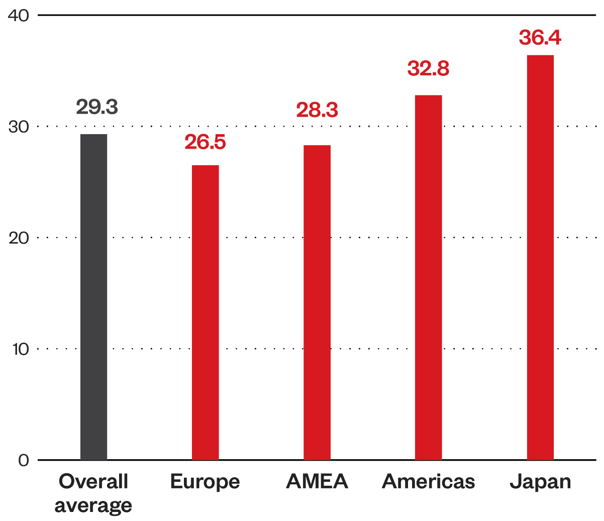 Trend Micro_Cyber Risk Index_3_MTTP