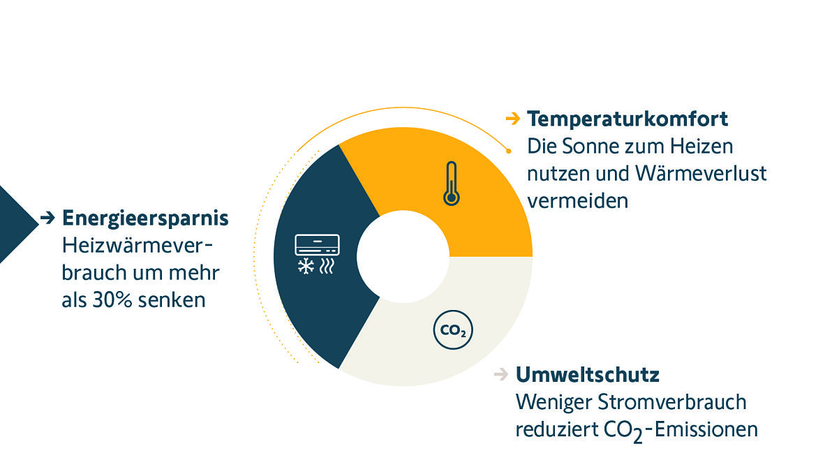 SOM_PA_Energie sparen_3