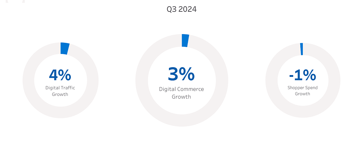 SF_Shopping Index Q3_2024