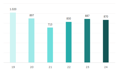 EY_ACEA Analyse November 2024