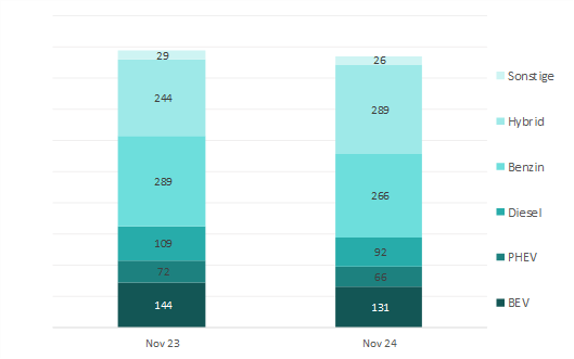 EY_ACEA Analyse November 2024_4