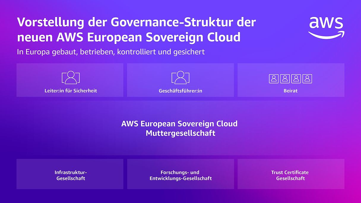 Governance Struktur