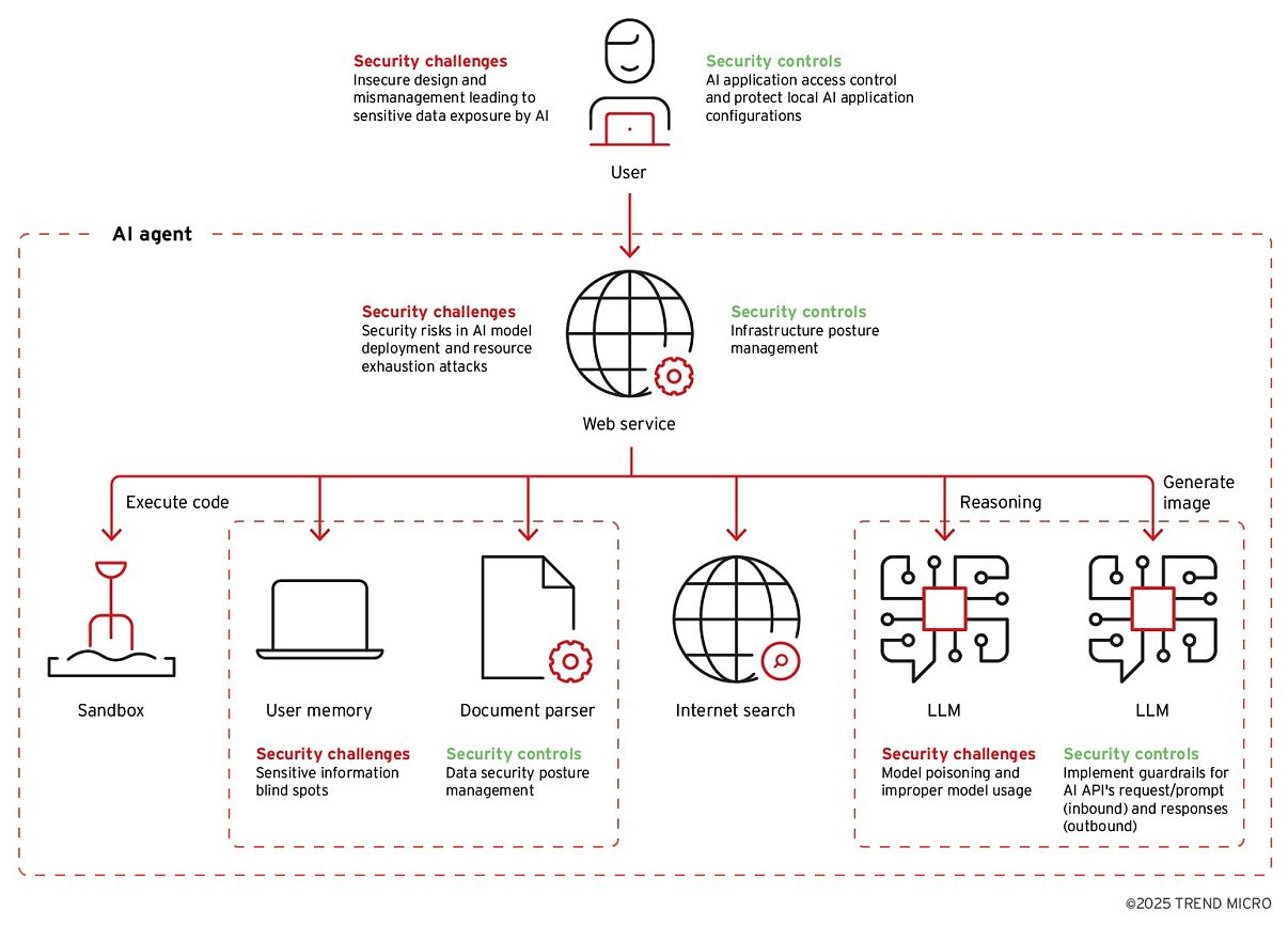 TrendMicro_StateOfAI