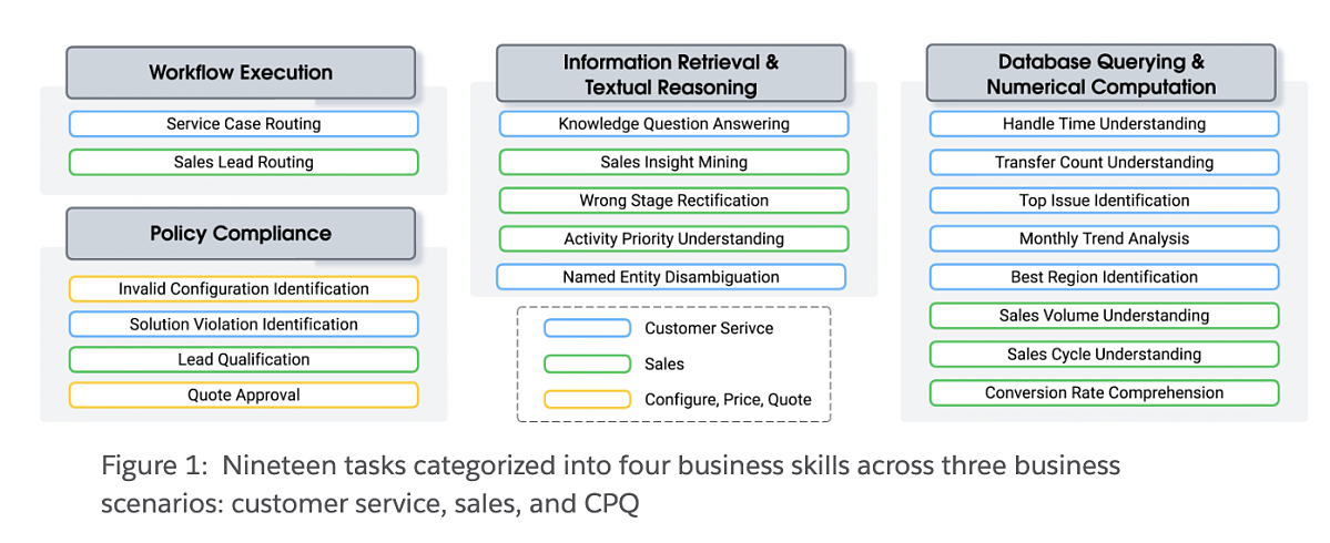 SF_Tasks Categorized