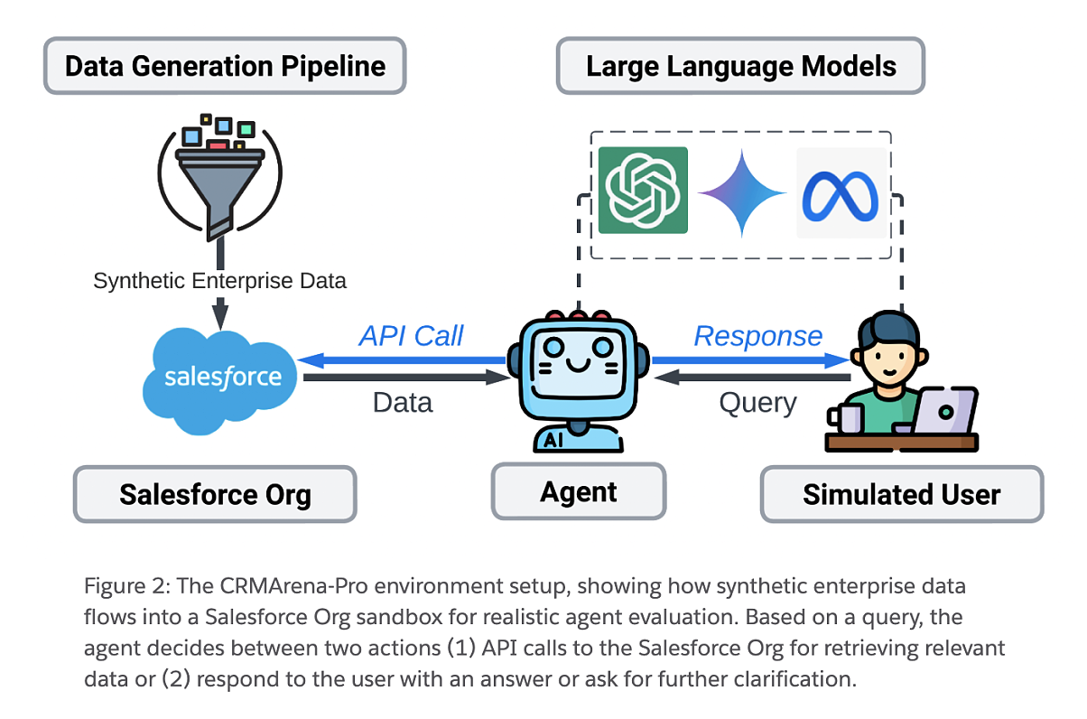 SF_CRMArena-Pro_Set-up