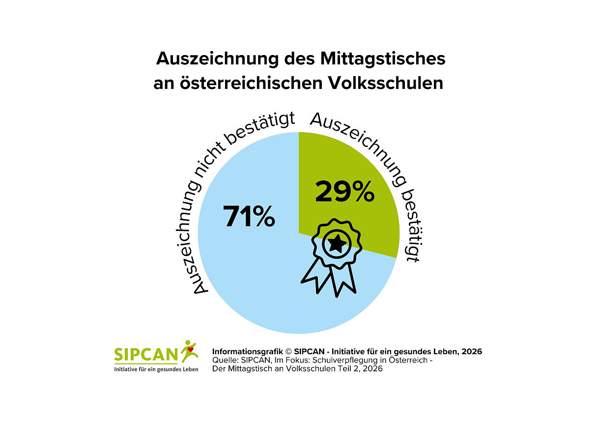 SIPCAN - Im Fokus_Schulverpflegung_Mittagstisch VS_Auszeichnung 2026